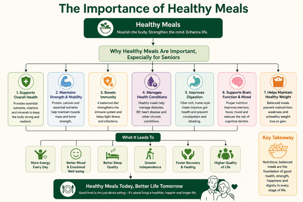 Assisted Living with Nutritious, Home-Style Meals for Seniors 4 image